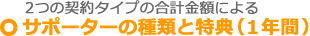 サポーターの種類と特典 (1年間)